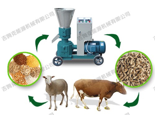 顆粒機、動物、顆粒